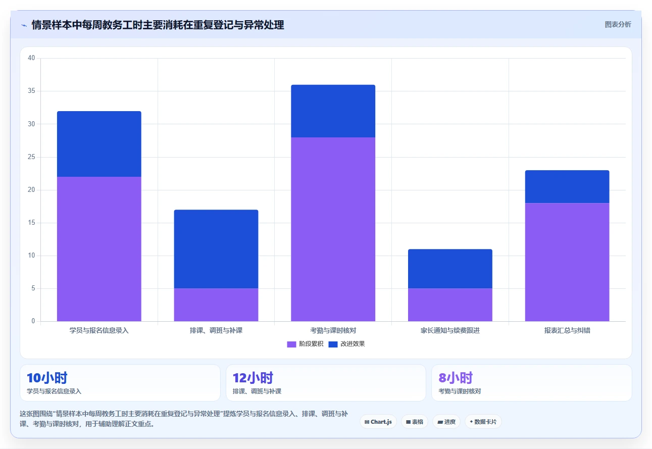 教辅管理系统工具对比：2026年6大热门产品全面评测