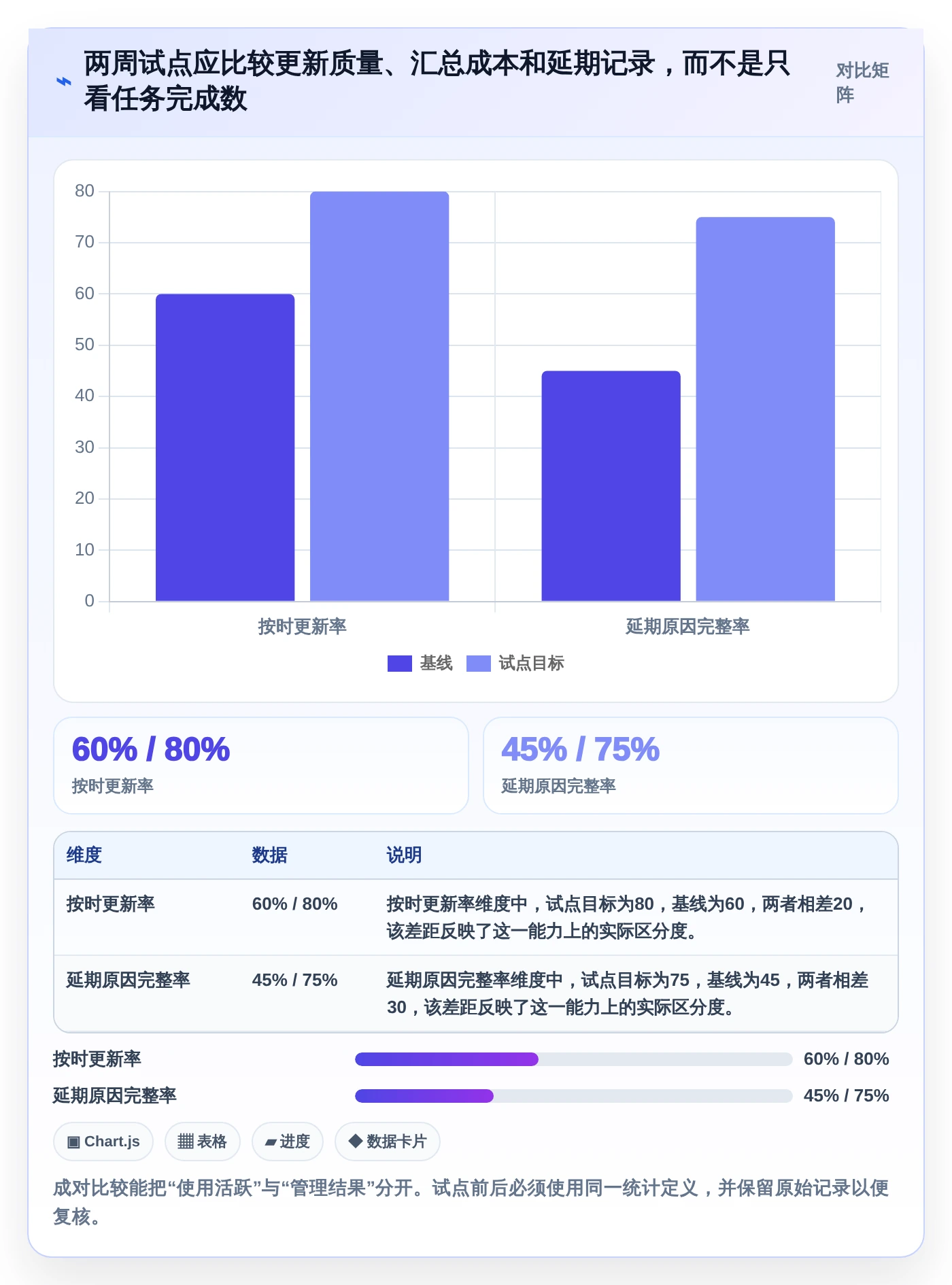 效率倍增!2026年度7大计划跟进软件工具盘点与推荐