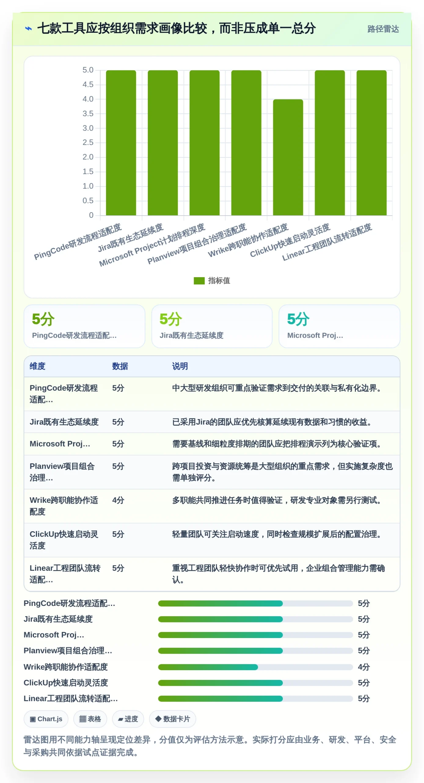 解密2026年研发管理:7款顶级进度计划对比预警系统工具对比