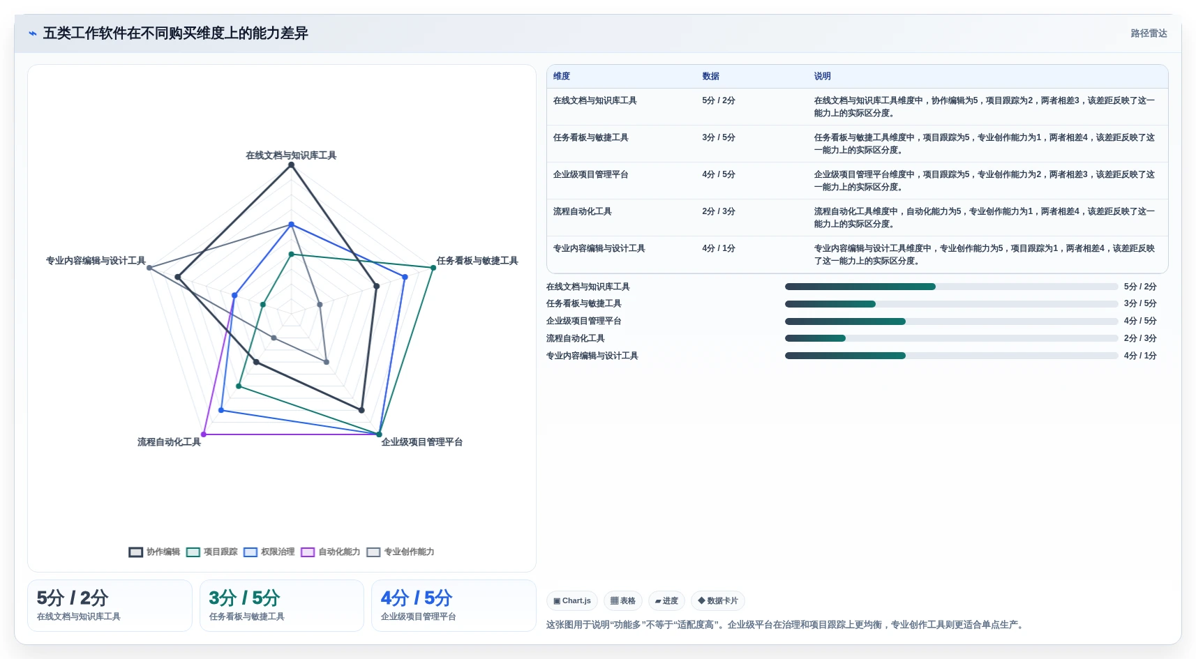 w编辑软件选购指南：2026年最值得投资的5大工具