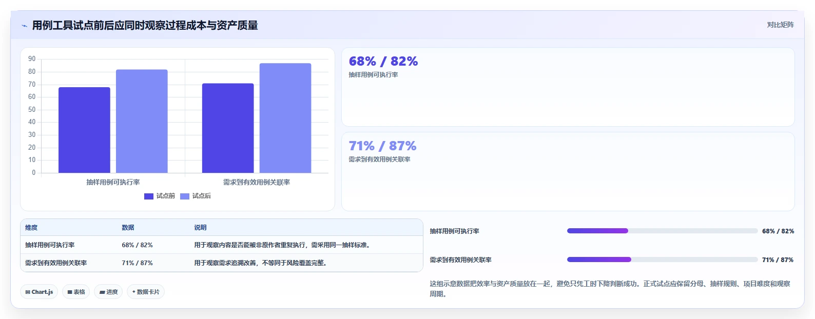 项目经理必看!2026年7款顶级标准测试用例模板工具深度评测