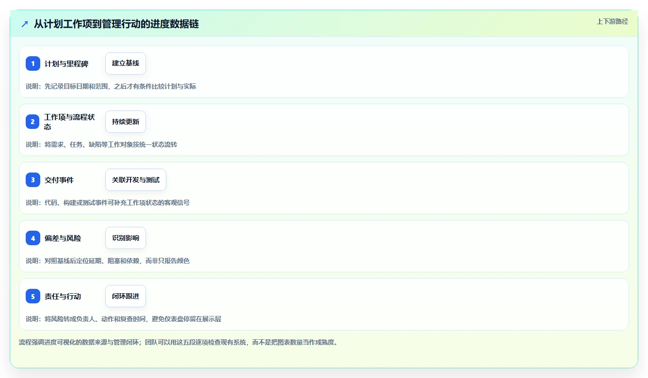 2026年研发进度可视化工具选型指南:6款企业级平台深度评测