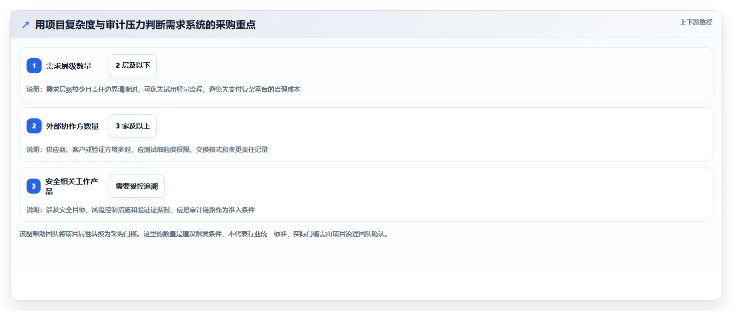 选对工具事半功倍：2026年最值得投资的5大汽车软件开发需求管理系统