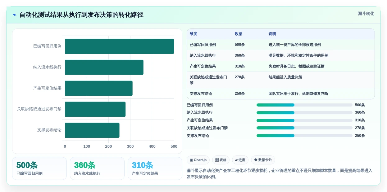 提升测试效率必看!2026年度8大web端自动化测试平台有哪些全面盘点