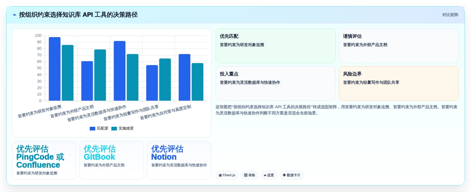 企业知识管理革新:2026年7款知识库API工具盘点
