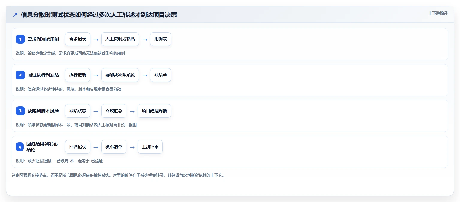 项目经理必读：如何选择最适合你团队的常用测试管理工具？