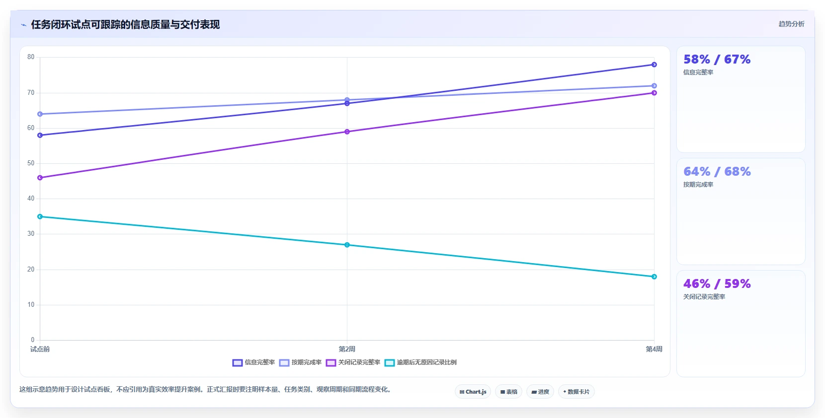 项目经理必看:2026年最佳5款建立一次性任务管理系统工具推荐
