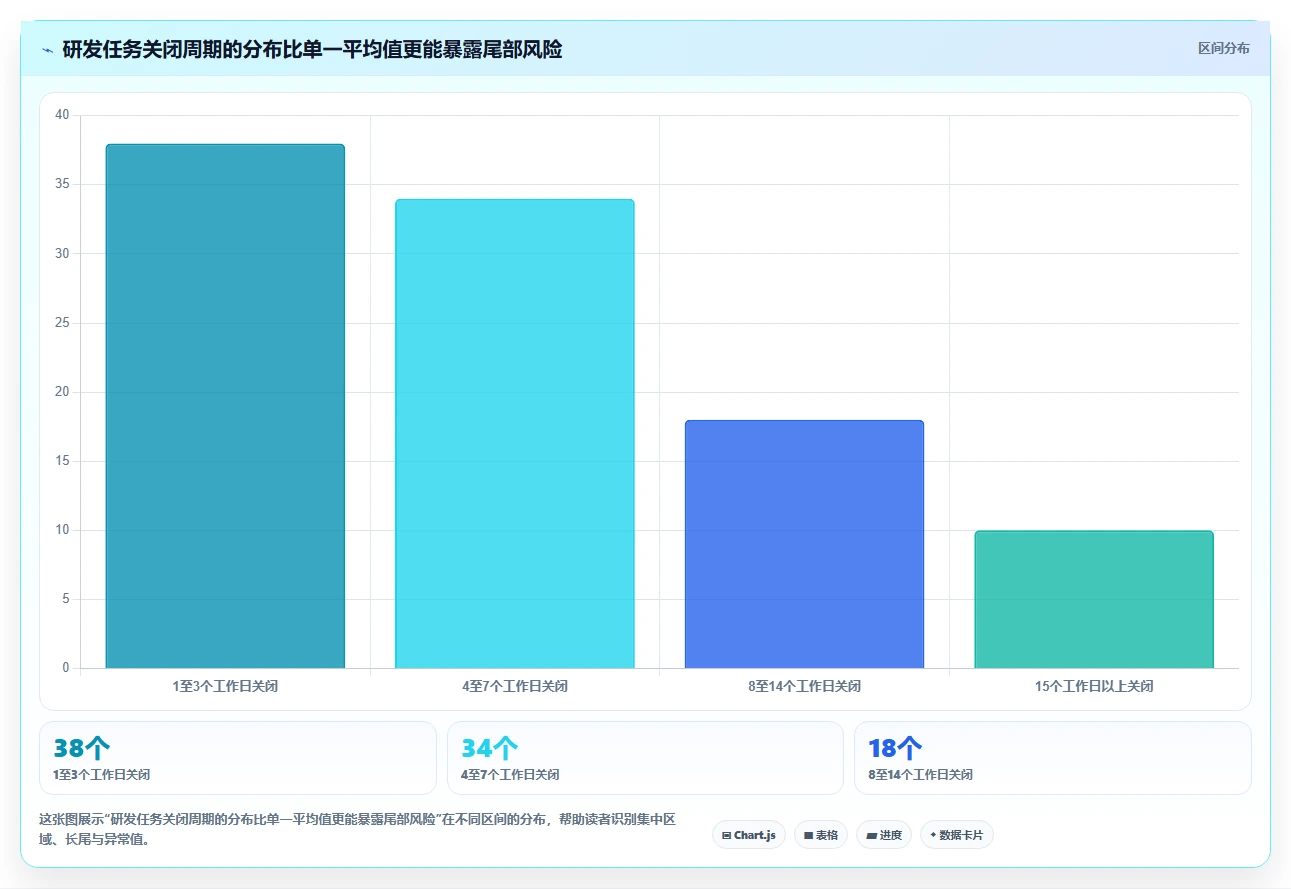 项目管理新趋势:2026年不可错过的5款测评应用管理系统
