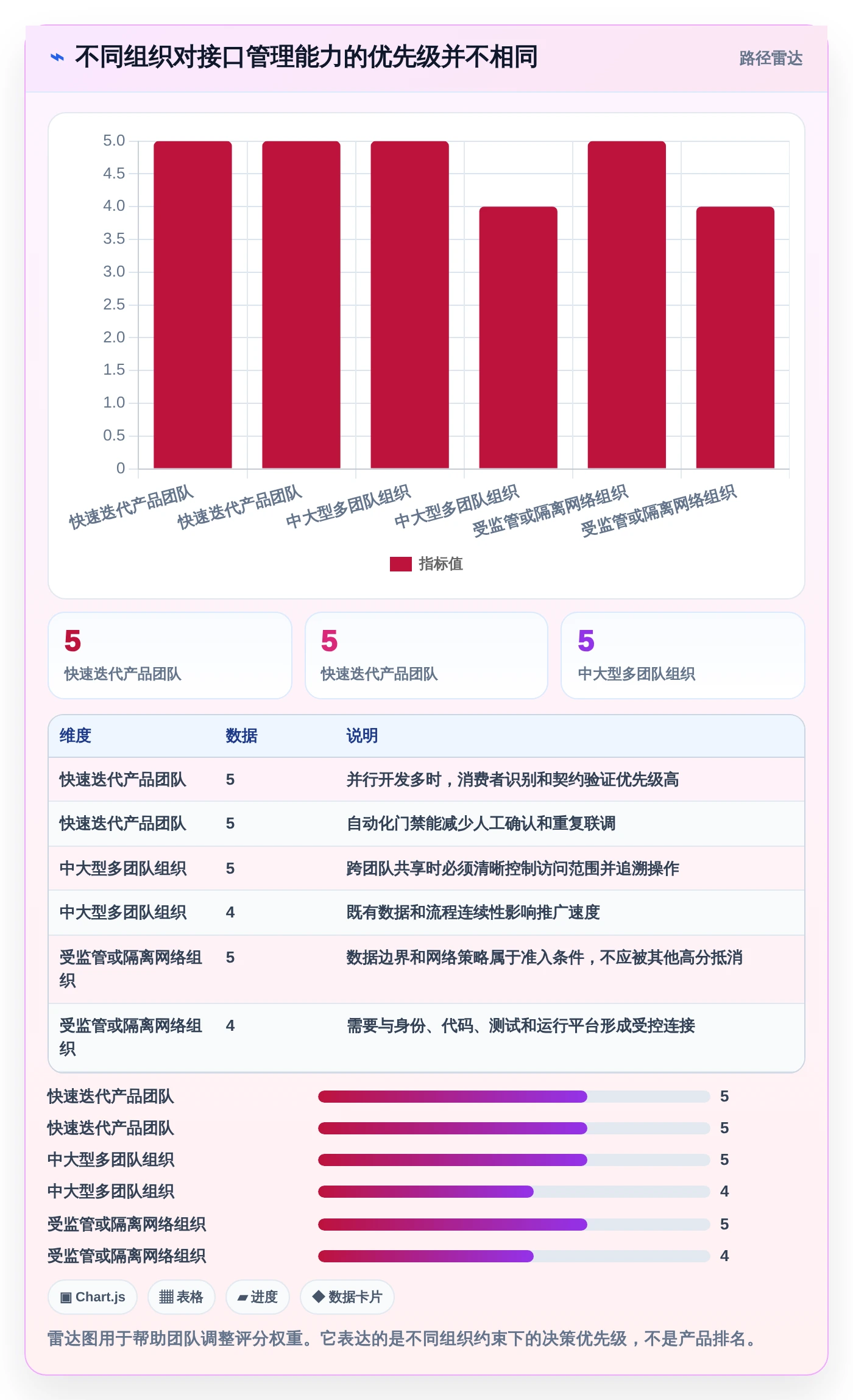 如何选择最适合你的协同设计管理系统内部接口管理工具?2026年选型指南