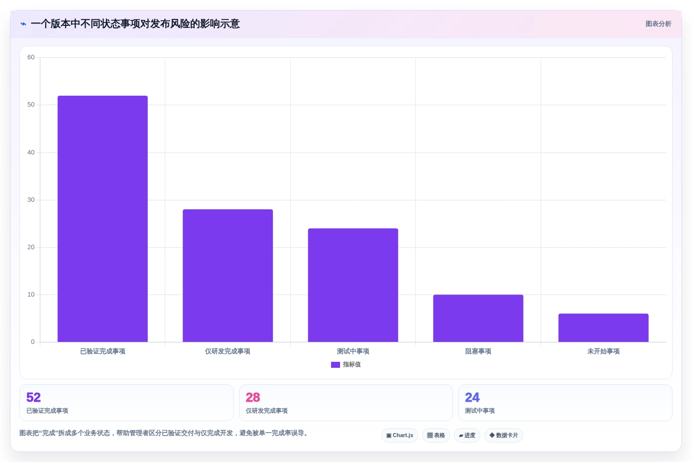 2026年项目管理系统问题点各种图标大盘点:6款高效工具助力研发管理