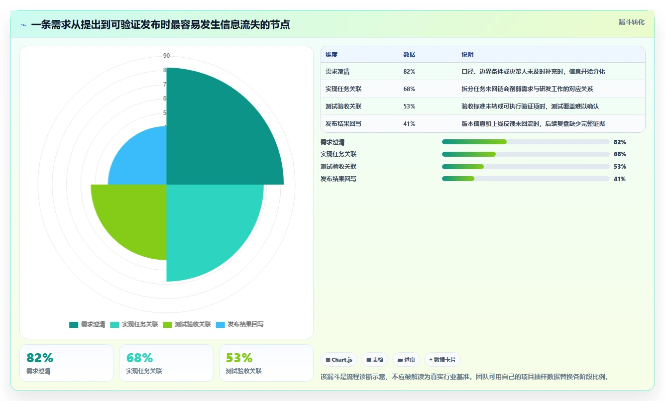 项目管理新趋势:2026年7款优秀需求bug管理工具推荐