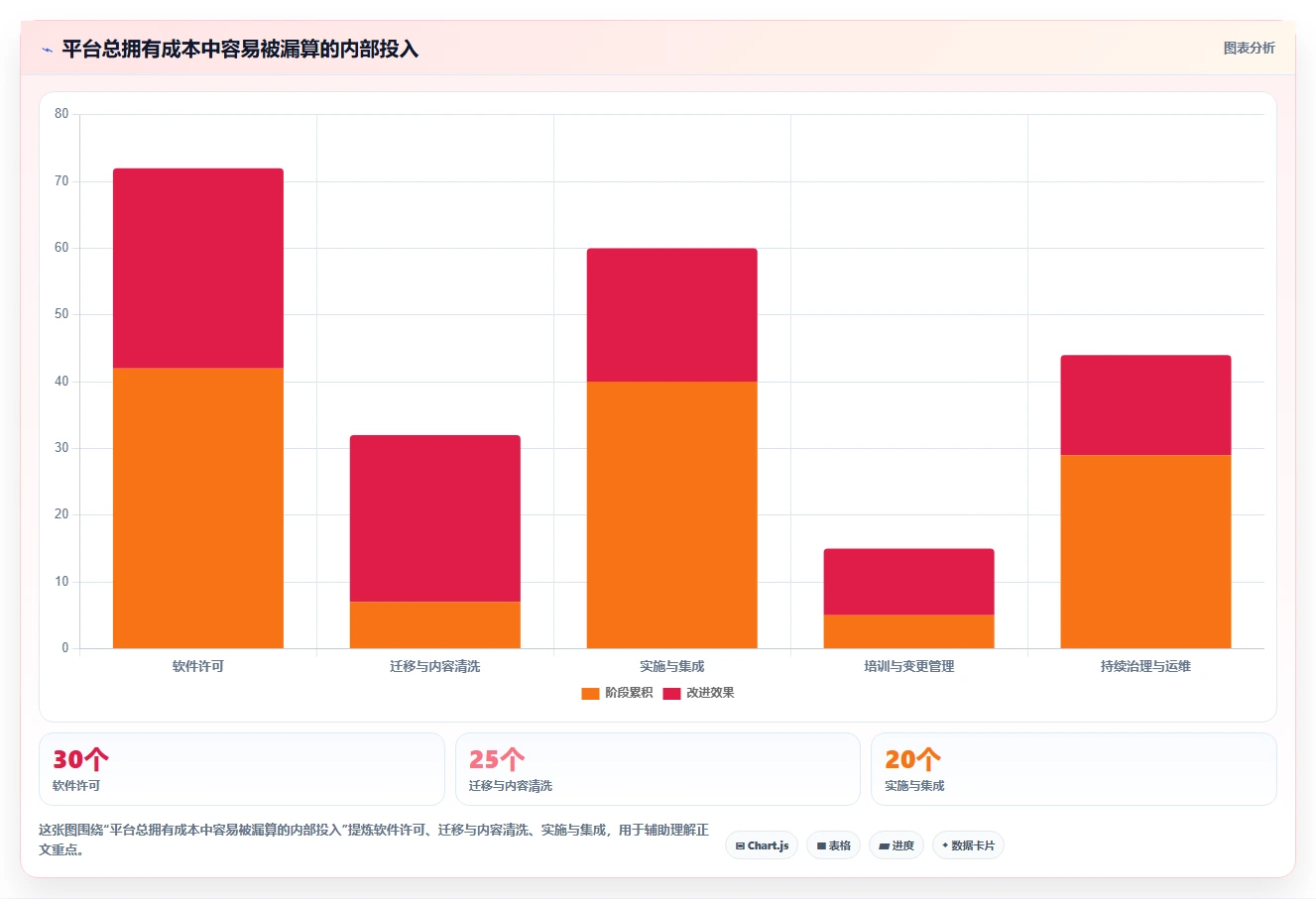 如何选择最适合你的企业内部知识平台？2026年6大工具深度测评