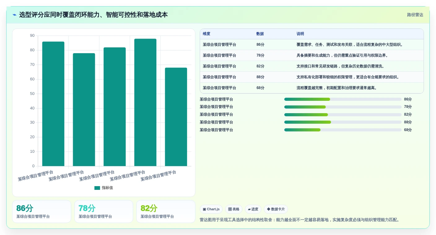 项目经理必看:2026年生成与管理工具选型指南,让团队效率倍增