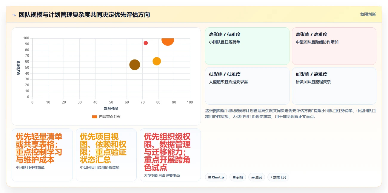 提升团队协作：2026年7款必备工作计划怎么管理工具推荐