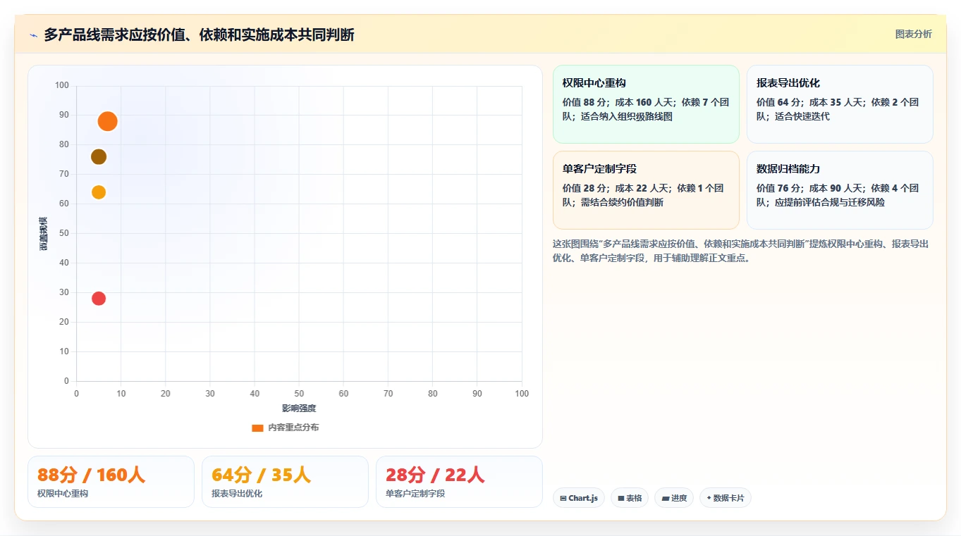 2026多场景适配的需求管理工具推荐:解决跨团队协作的选型指南
