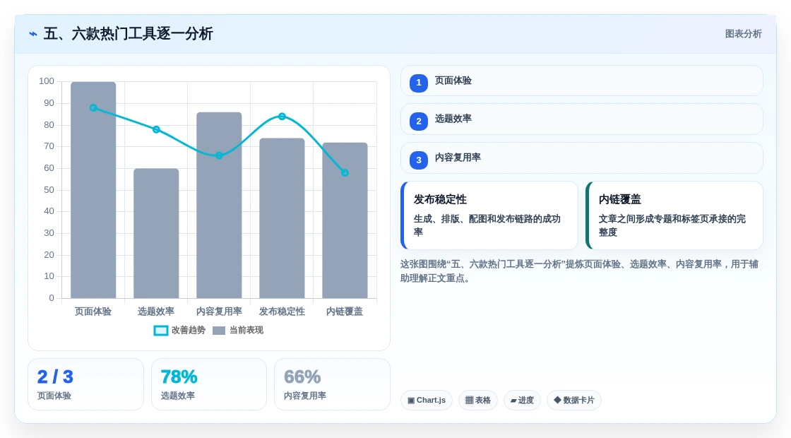 五、六款热门工具逐一分析