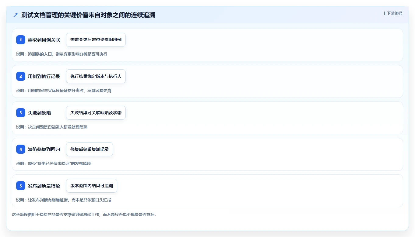 测试文档管理工具选型指南：2026年不可错过的8大优质工具