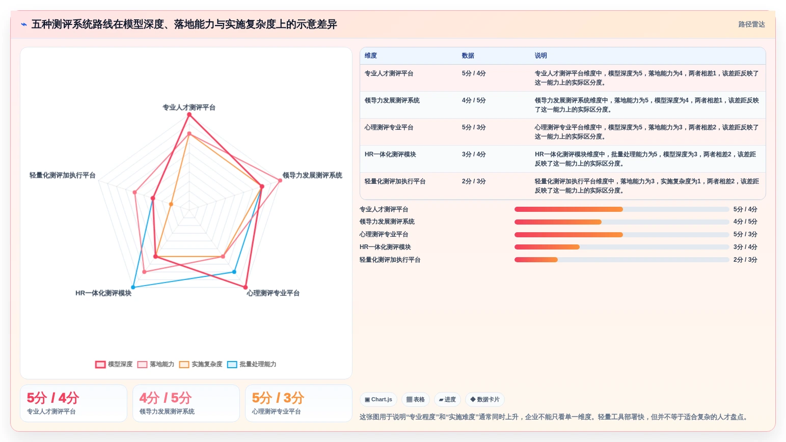 提升团队效率：2026年最值得投资的5款管理能力测评系统