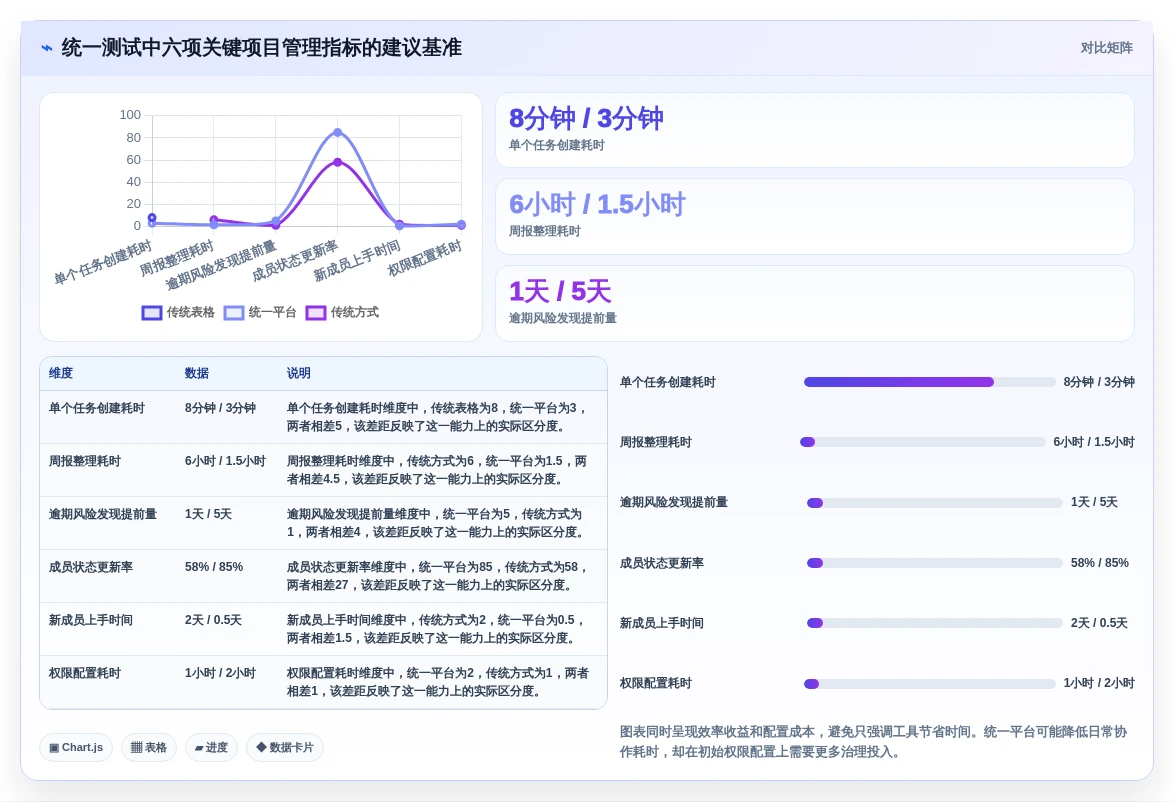 项目经理必备:2026年6款热门先进项目管理工具深度分析