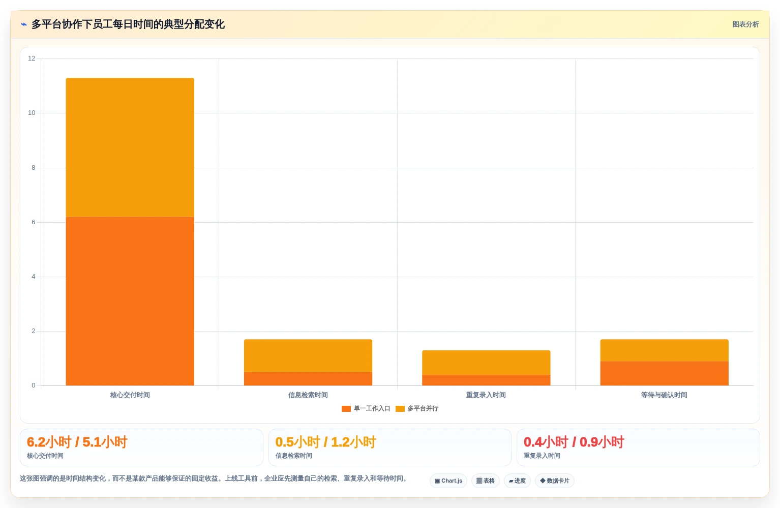 远程办公新趋势:2026年最受欢迎的5款协同工作软件盘点