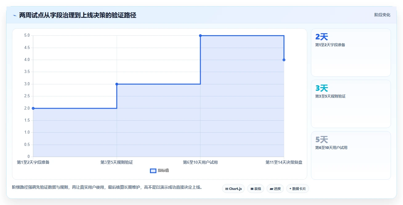 2026年效率神器:5大表格任务提醒工具全面对比