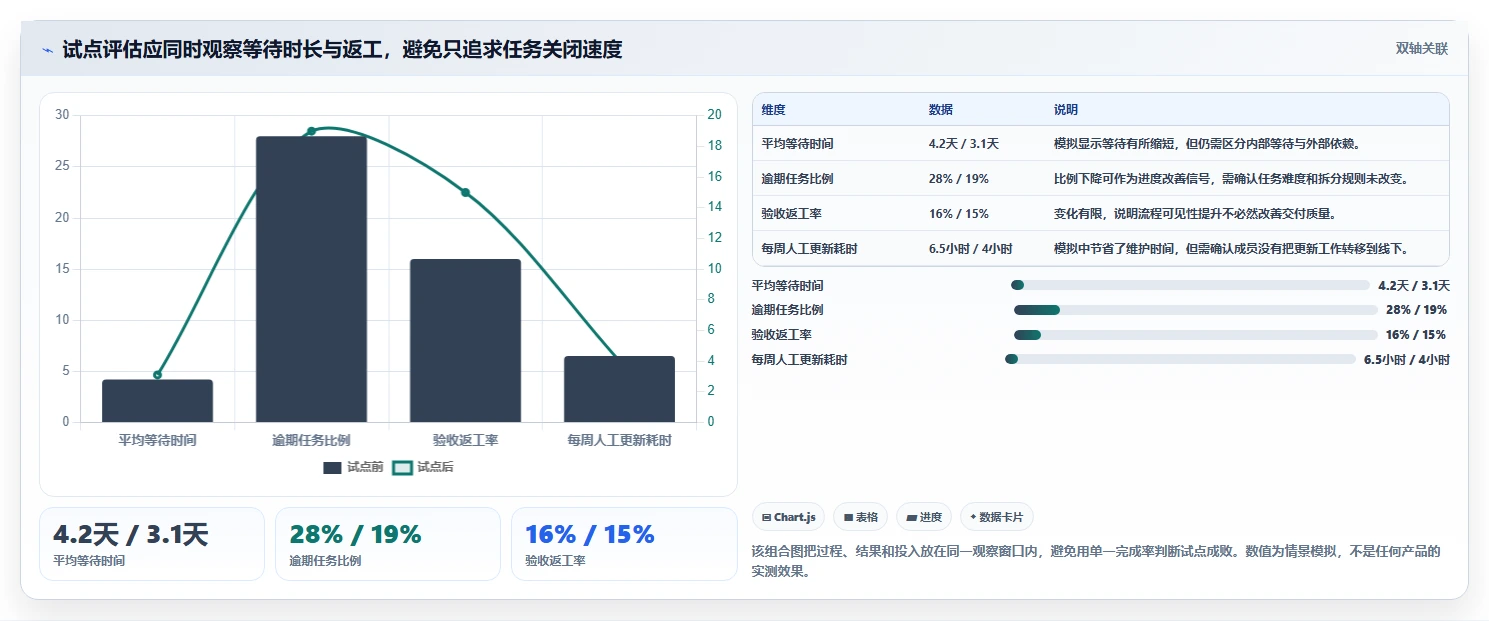 项目管理新趋势:2026年最受欢迎的8款任务分配平台盘点