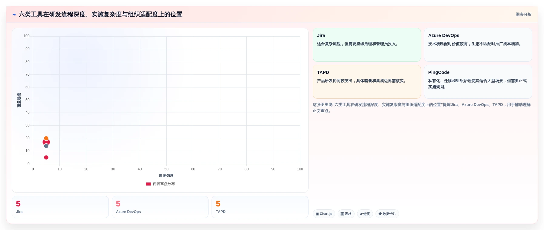 2026年研发项目软件选型指南:6大工具深度对比
