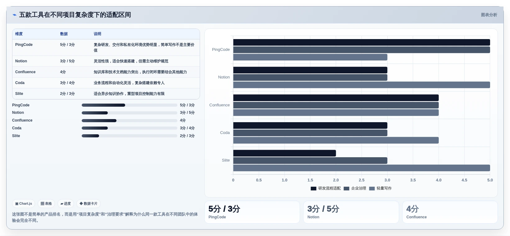 项目管理新思路:2026年5款革新性多人协作文档软件盘点