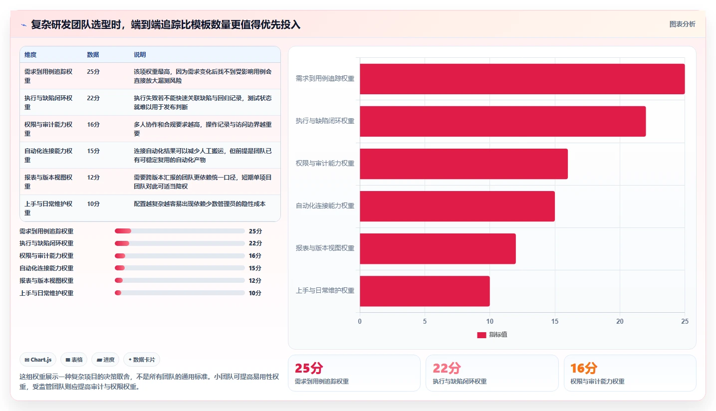 项目管理新趋势：2026年7款顶尖测试内容是写什么的工具全面盘点