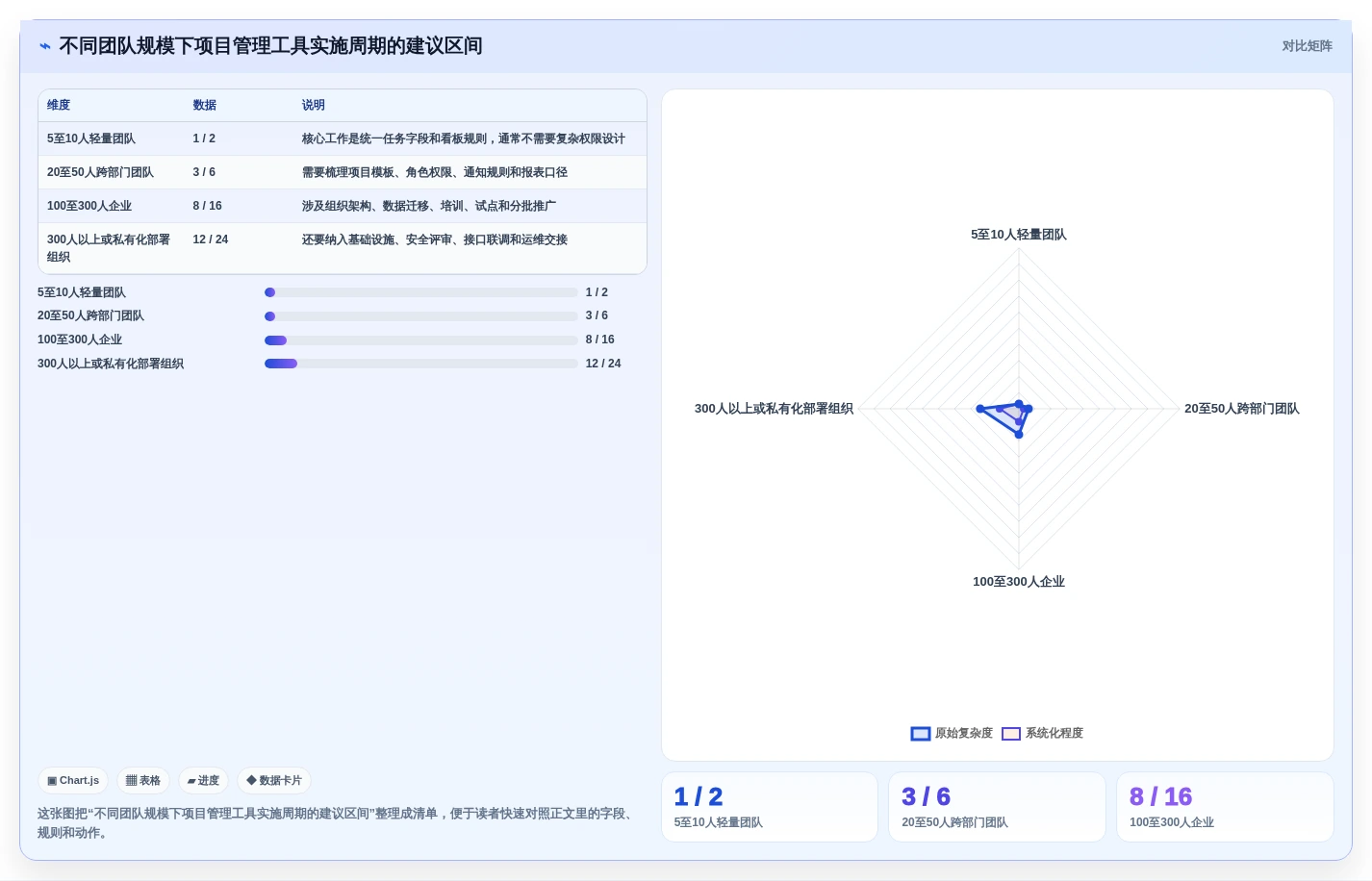 项目经理必读:2026年最受欢迎的5大通用项目管理工具推荐