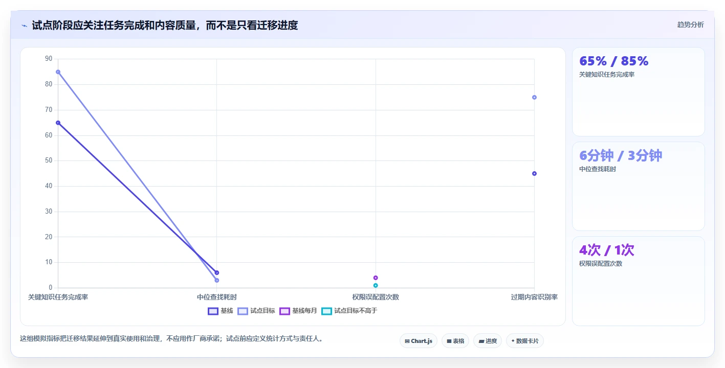 2026年国产Confluence替代方案精选：5款企业级知识管理平台深度评测