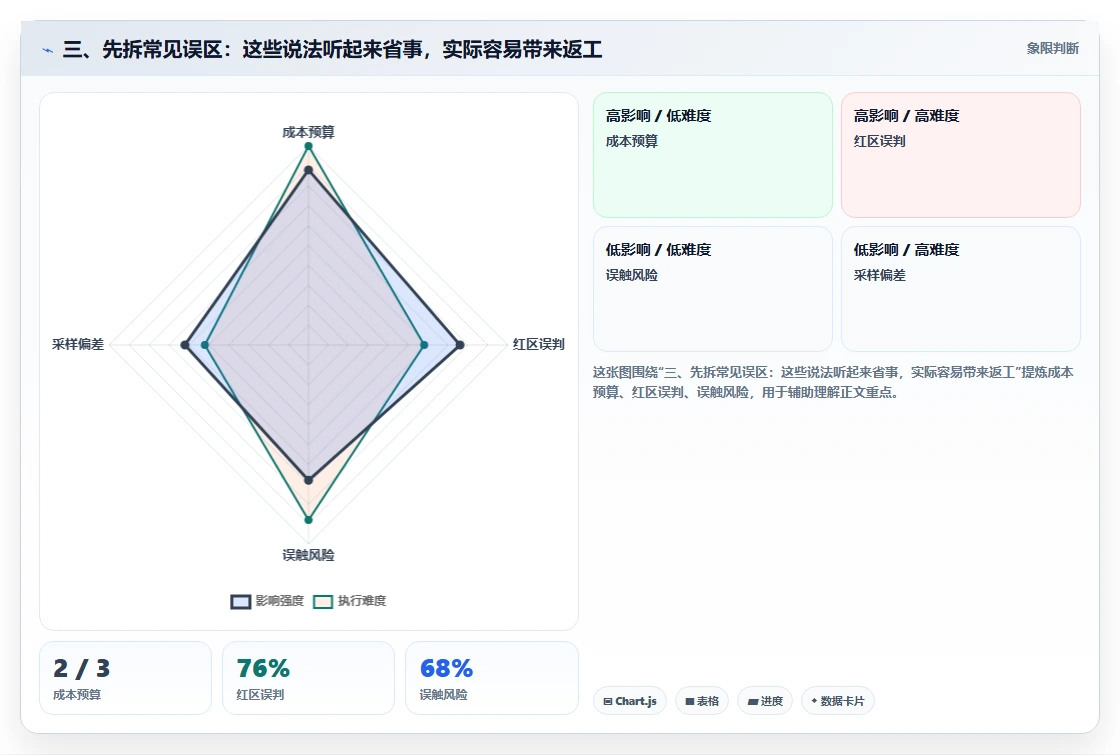 三、先拆常见误区:这些说法听起来省事,实际容易带来返工