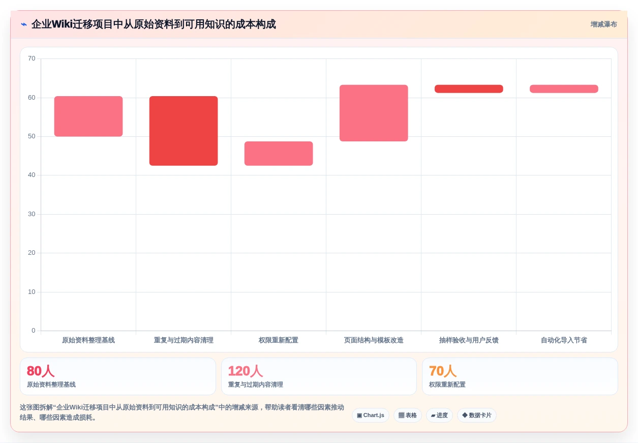 企业知识管理新选择:2026年好用的wiki系统top7推荐