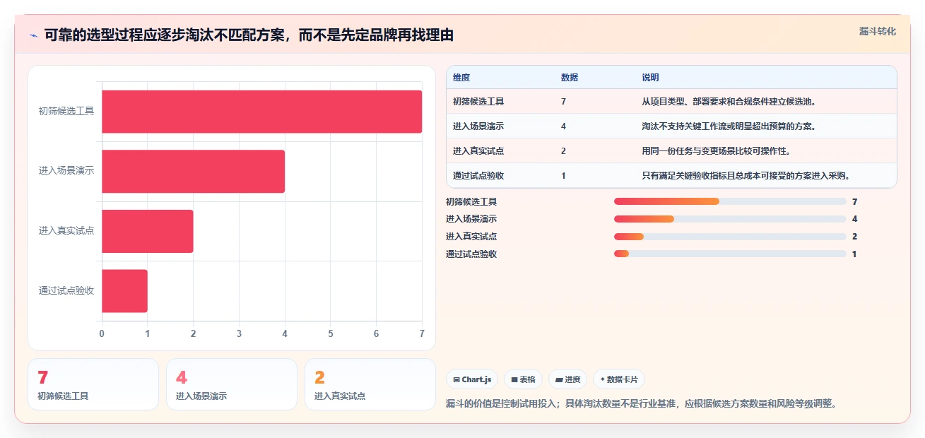 项目经理必备：2026年进度计划哪个软件好？7款顶级工具全面分析