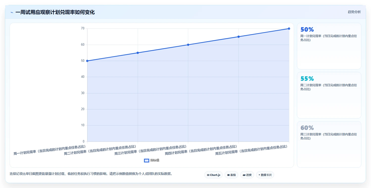 提升生产力！2026年最受欢迎的5大mac时间管理软件盘点