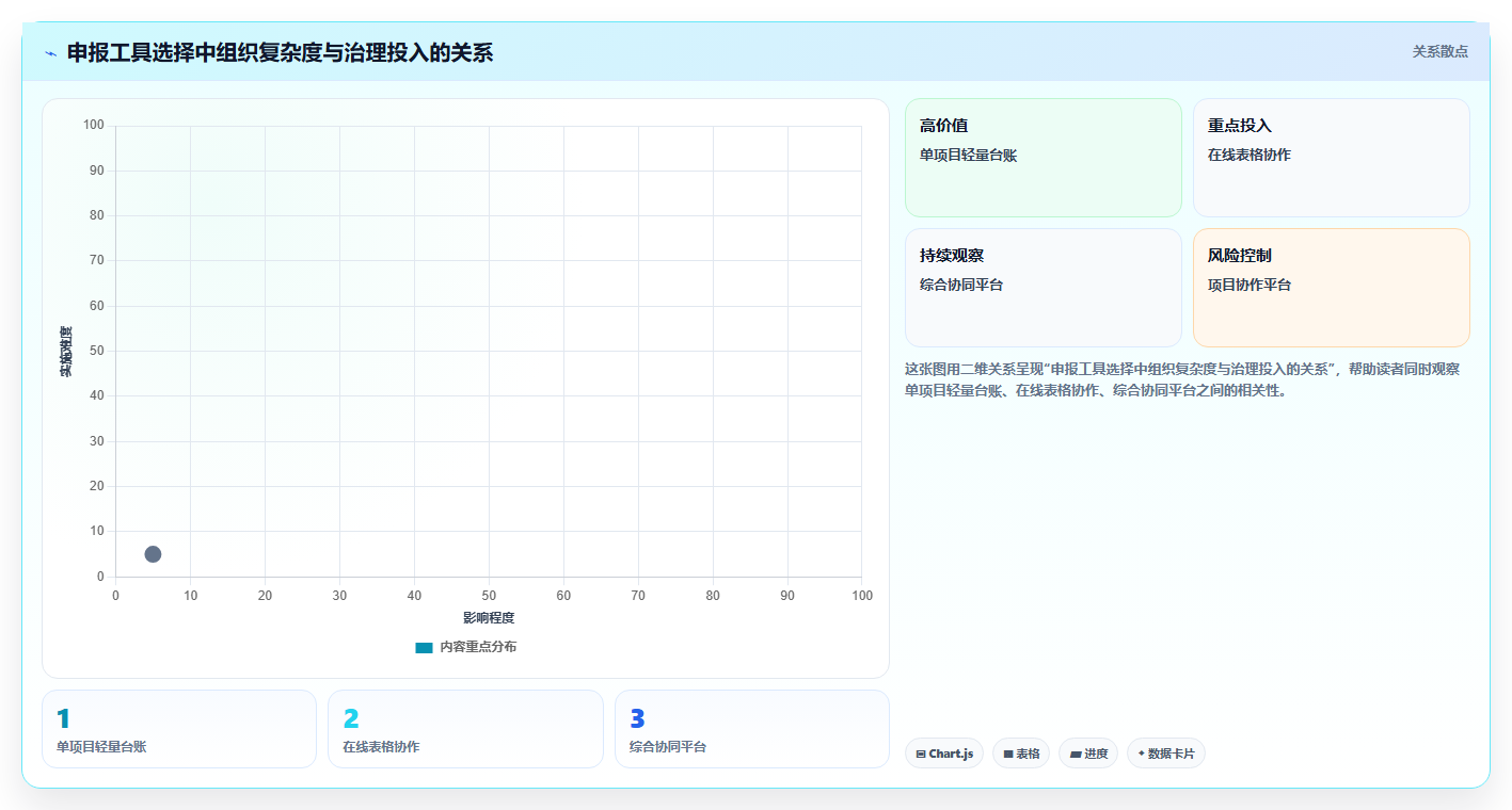 提升申报效率!7款顶尖科技部项目申报管理系统工具推荐(2026版)