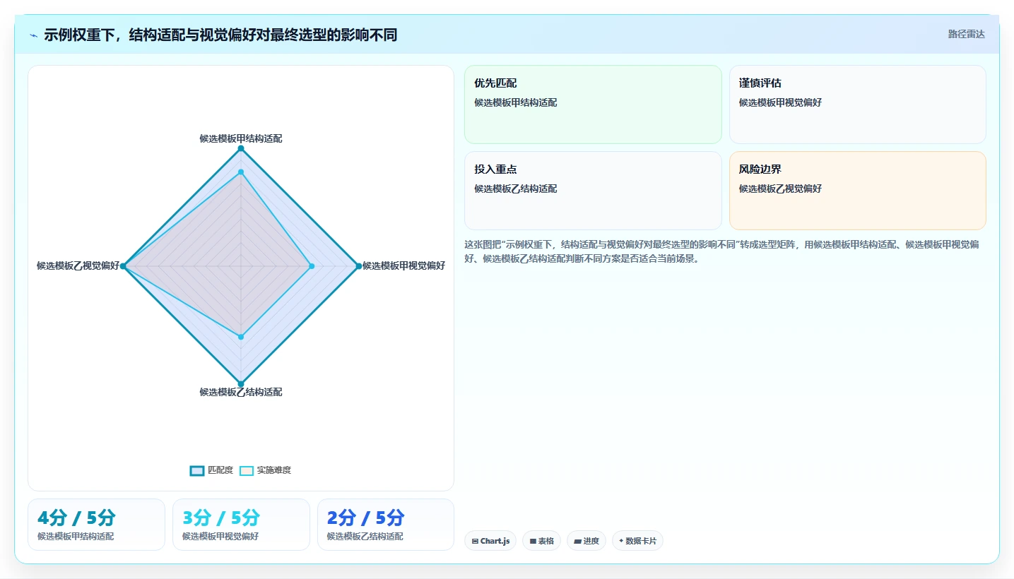 如何选择完美报告模板?2026年最新选型指南