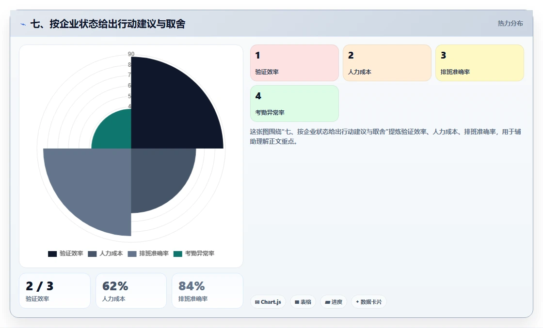 七、按企业状态给出行动建议与取舍