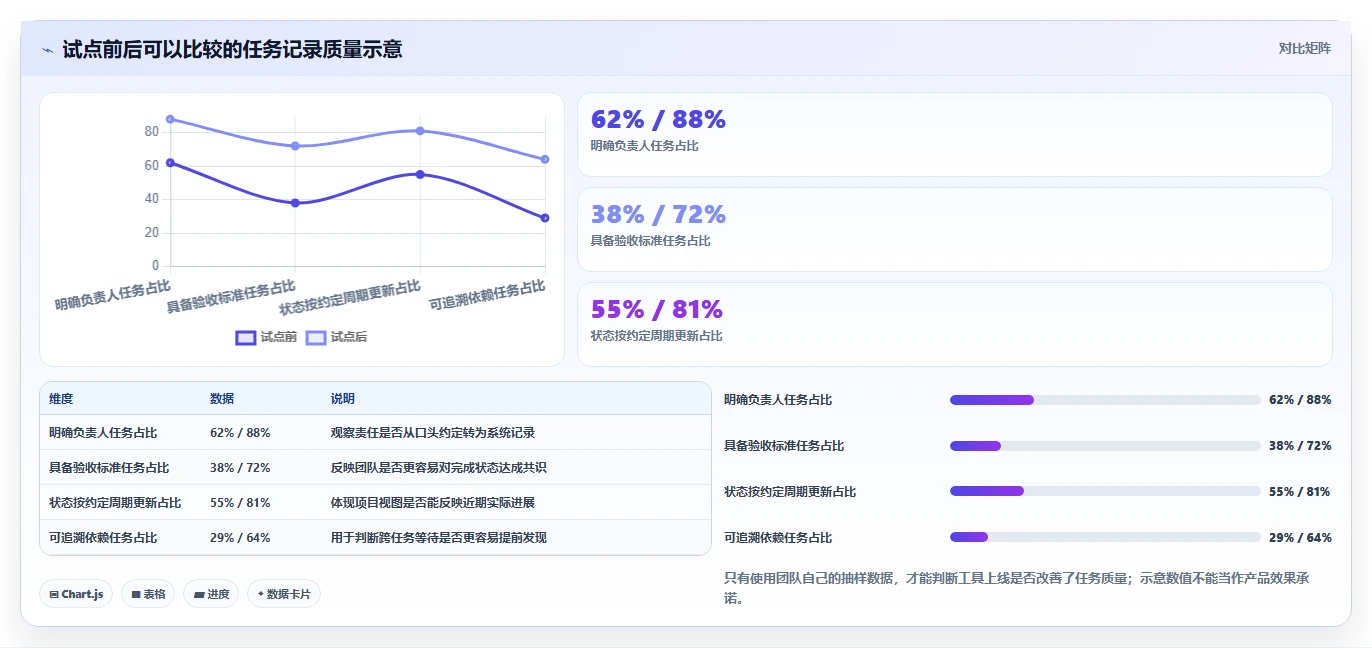 项目管理新趋势:2026年最受欢迎的6款有没有工作任务安排的软件工具盘点