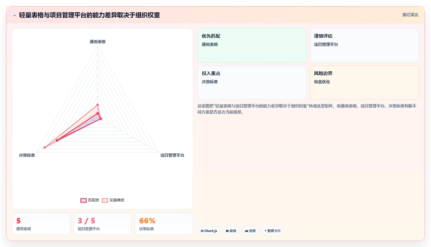 提升团队协作:2026年热门表格进行项目任务分配工具选型指南