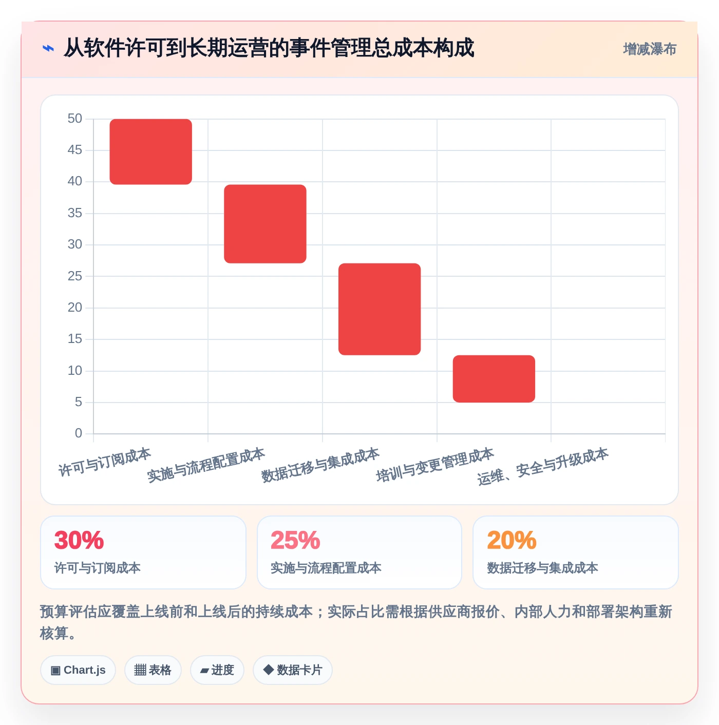 项目经理福音！2026年5款顶级事件记录管理软件深度评测