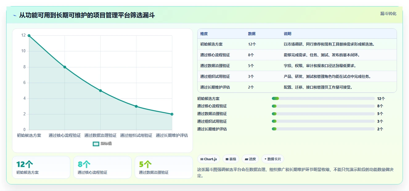 专业 Jira 替代软件哪款功能全面？2026年选型指南与测评解析