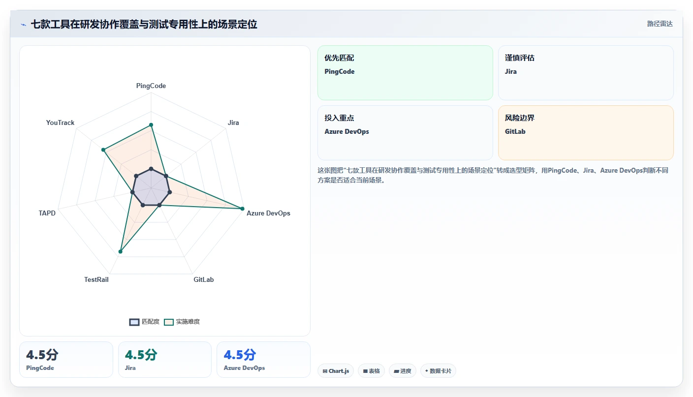 PingCodetestcase工具盘点：2026年研发管理效率提升的7款利器