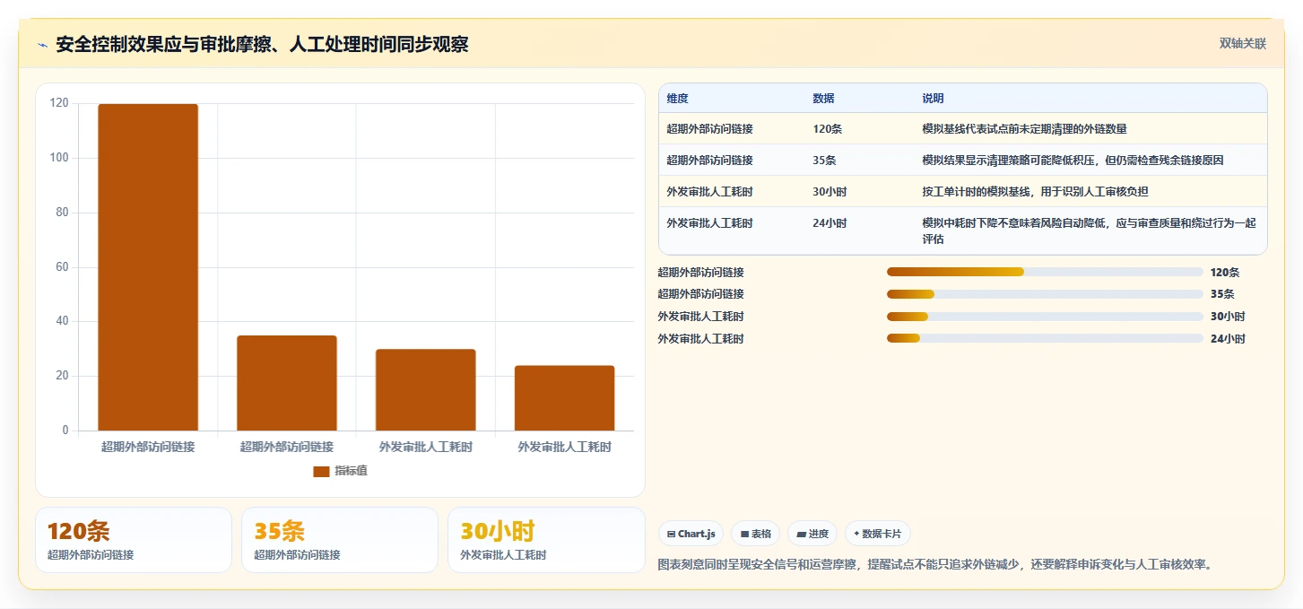 提升数据保护能力:2026年值得关注的5大文档安全管理系统