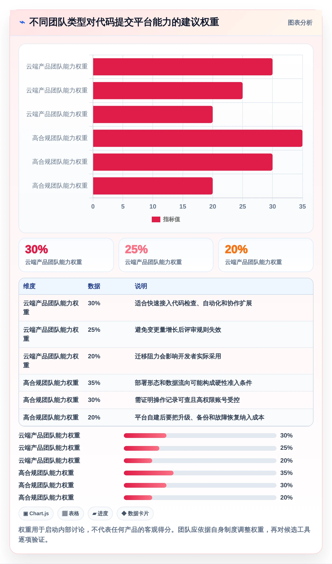 研发团队必看：2026年最值得投资的5大代码提交管理工具