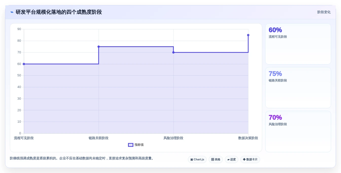 研发团队必备：2026年最受欢迎的5大公司项目管理平台对比