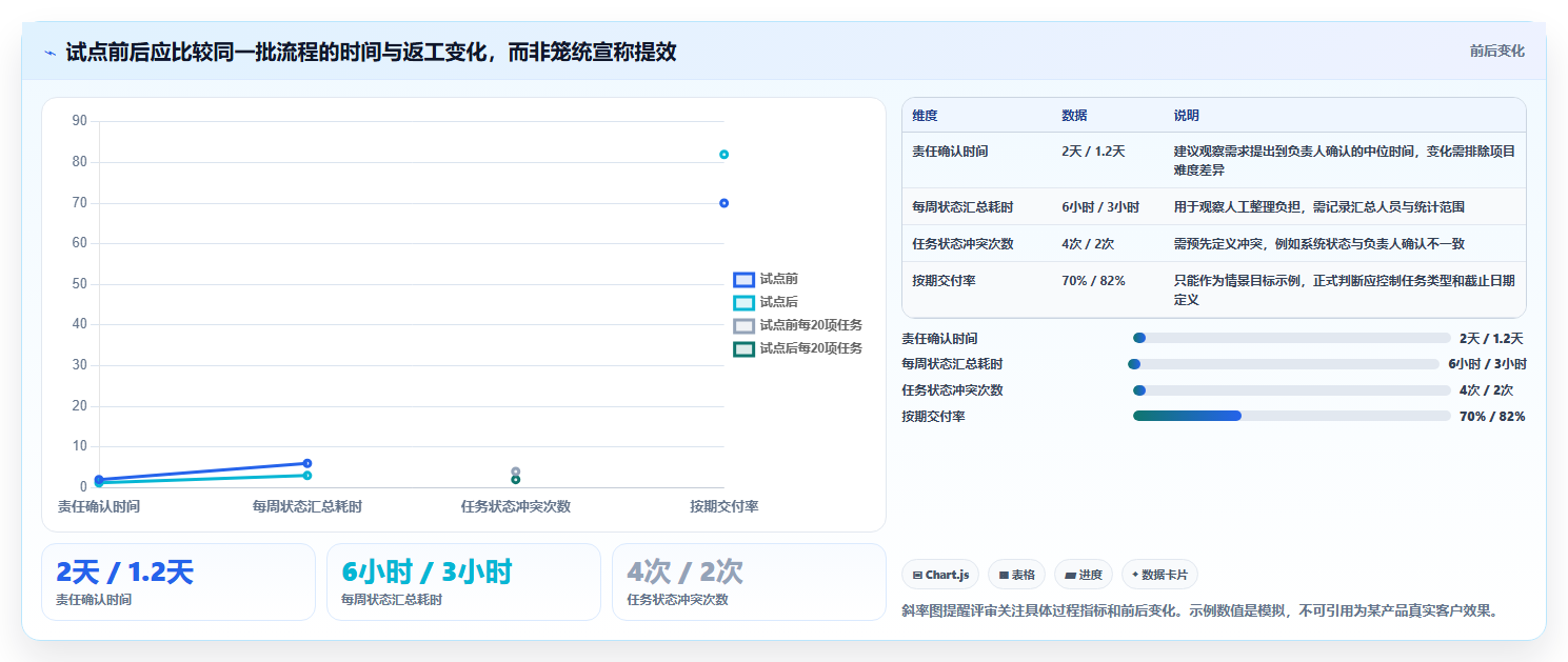 2026年企业跨部门协作系统选型指南:7款主流平台深度对比