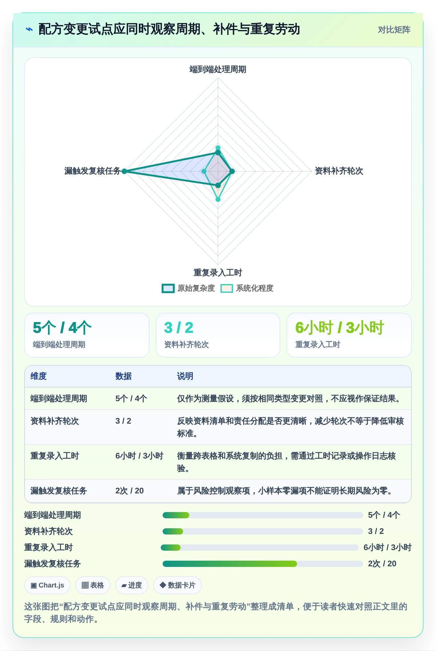 提升研发管理效率!2026年最受欢迎的7款化妆品研发系统软件对比