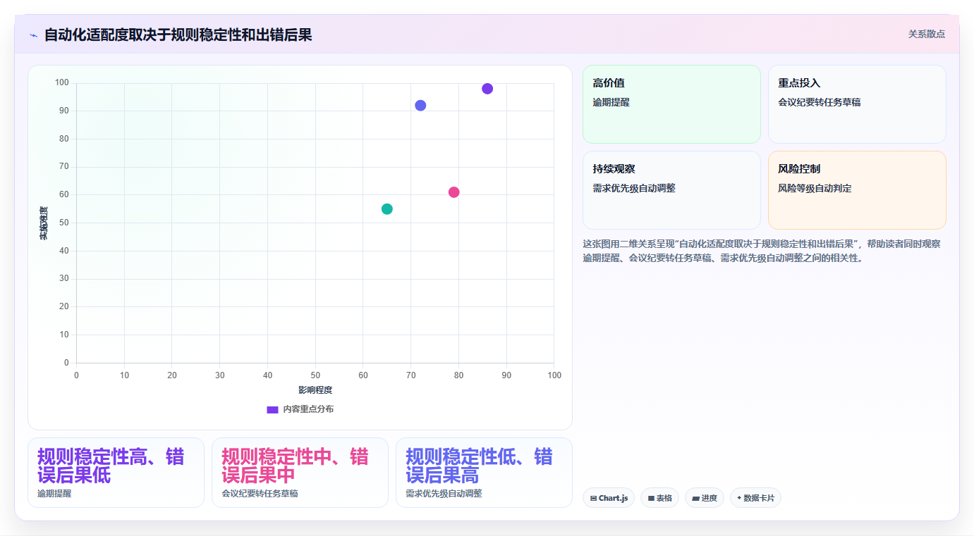 提升团队效率:2026年5款创新项目管理系统工具盘点