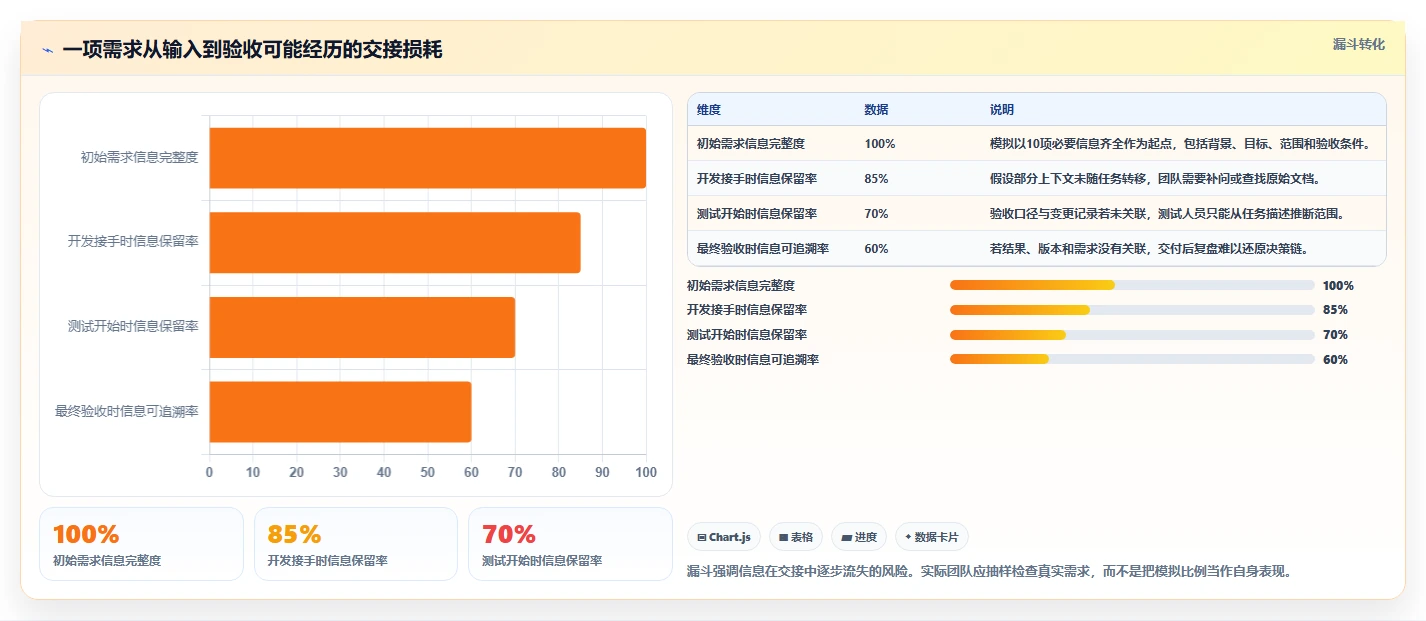 2026年项目管理效率大提升:6款顶级项目管理软件 上下游工具对比